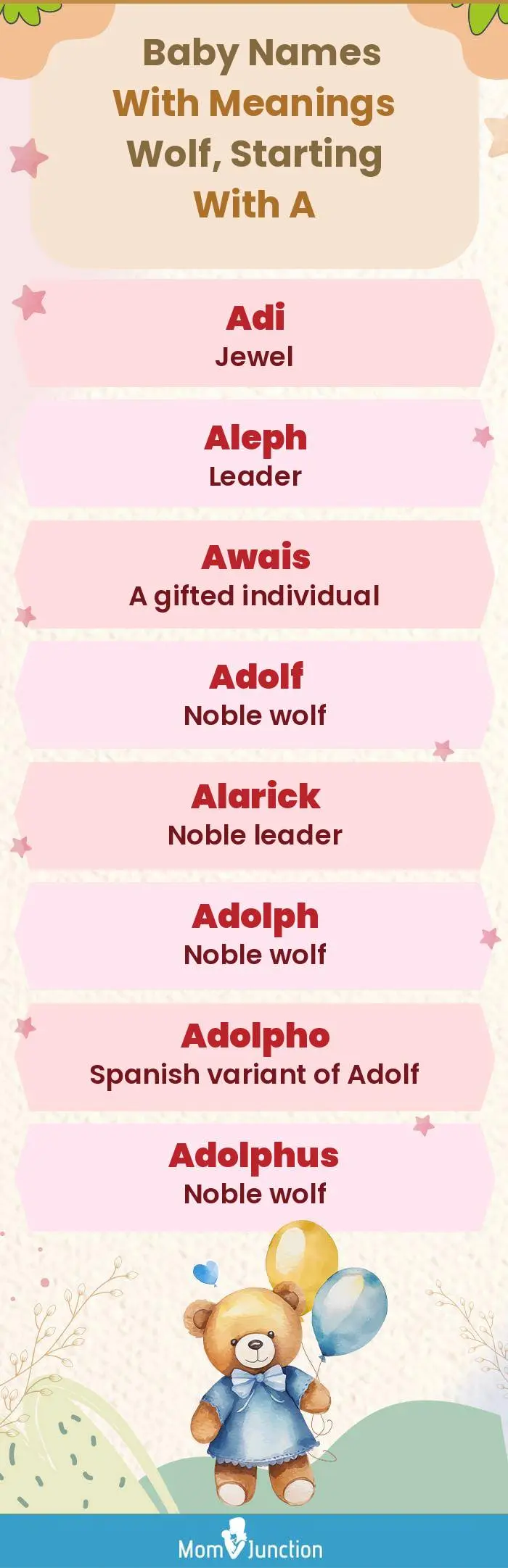  Baby Names with Meanings Wolf, Starting With A(infographic)