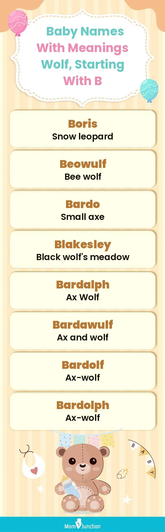  Baby Names with Meanings Wolf, Starting With B(infographic)