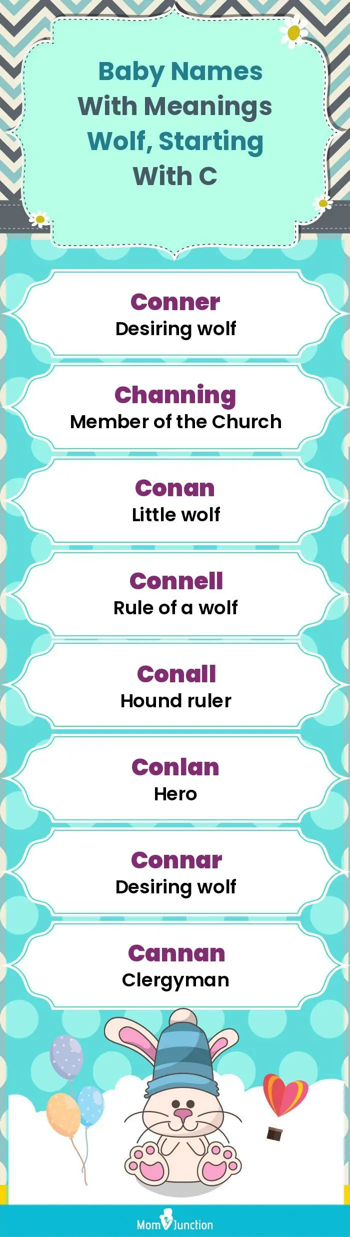  Baby Names with Meanings Wolf, Starting With C(infographic)