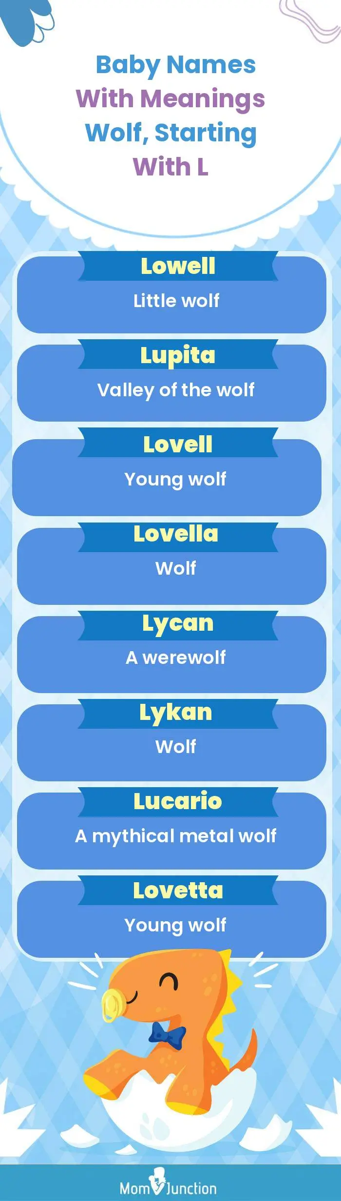  Baby Names with Meanings Wolf, Starting With L(infographic)