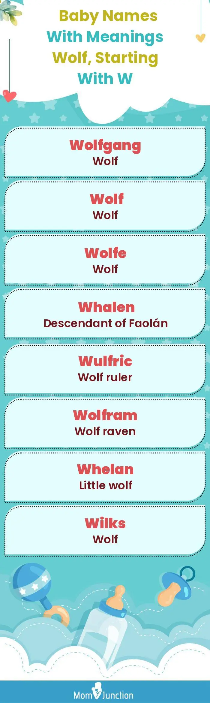  Baby Names with Meanings Wolf, Starting With W(infographic)