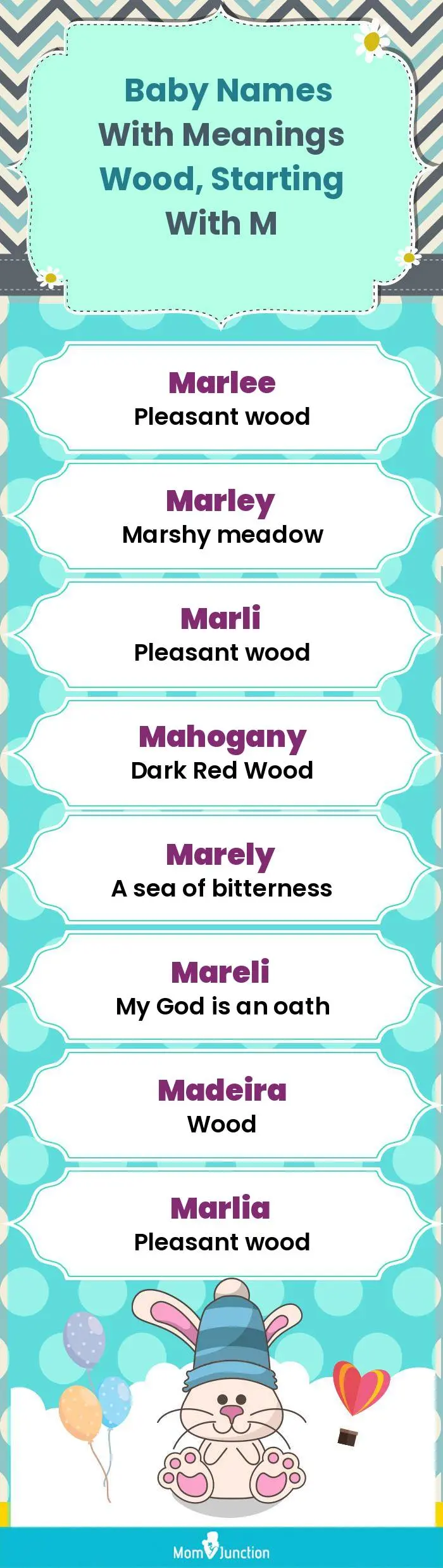  Baby Names with Meanings Wood, Starting With M(infographic)