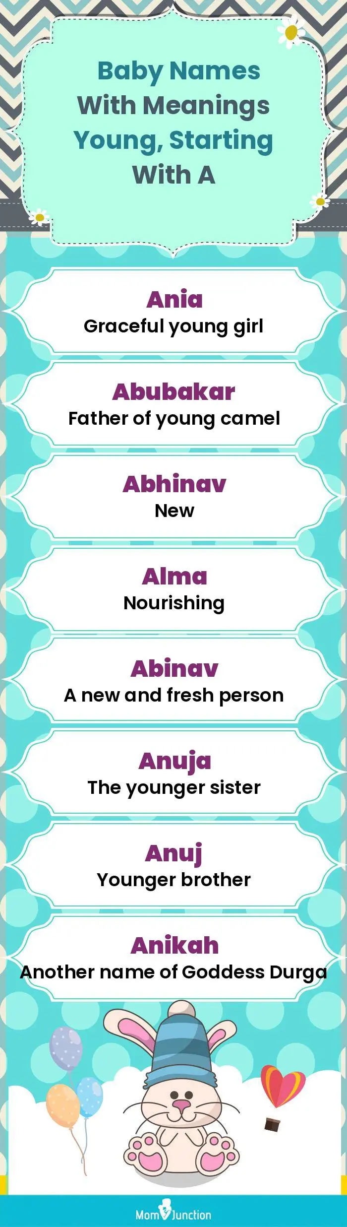  Baby Names with Meanings Young, Starting With A(infographic)