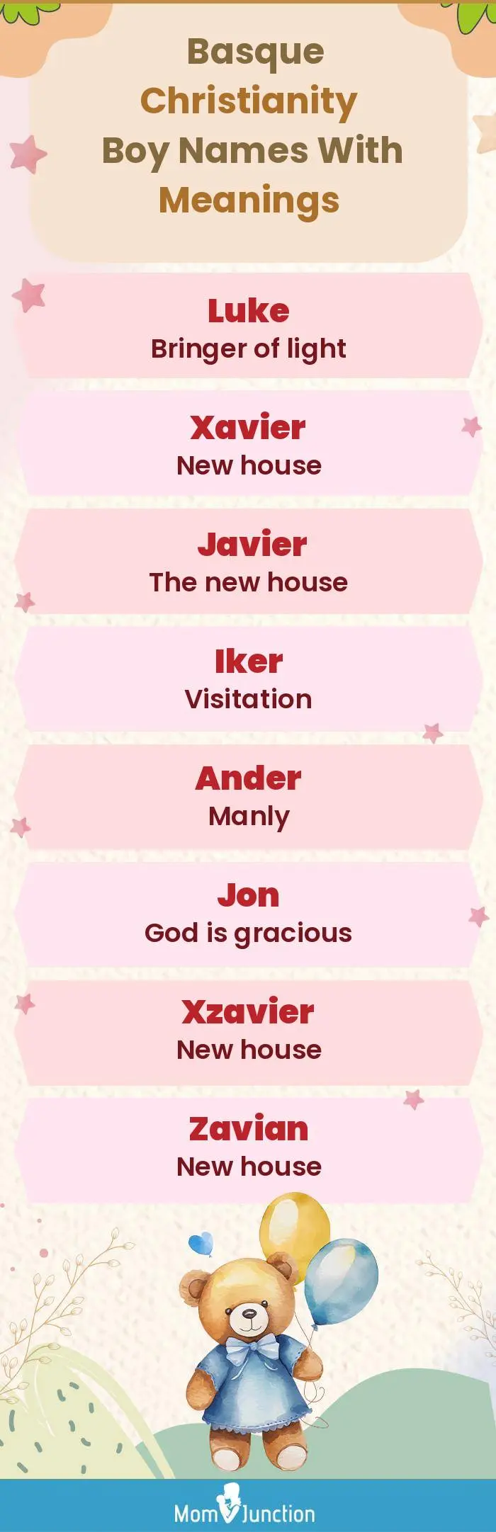  Basque Christianity Boy Names with Meanings(infographic)