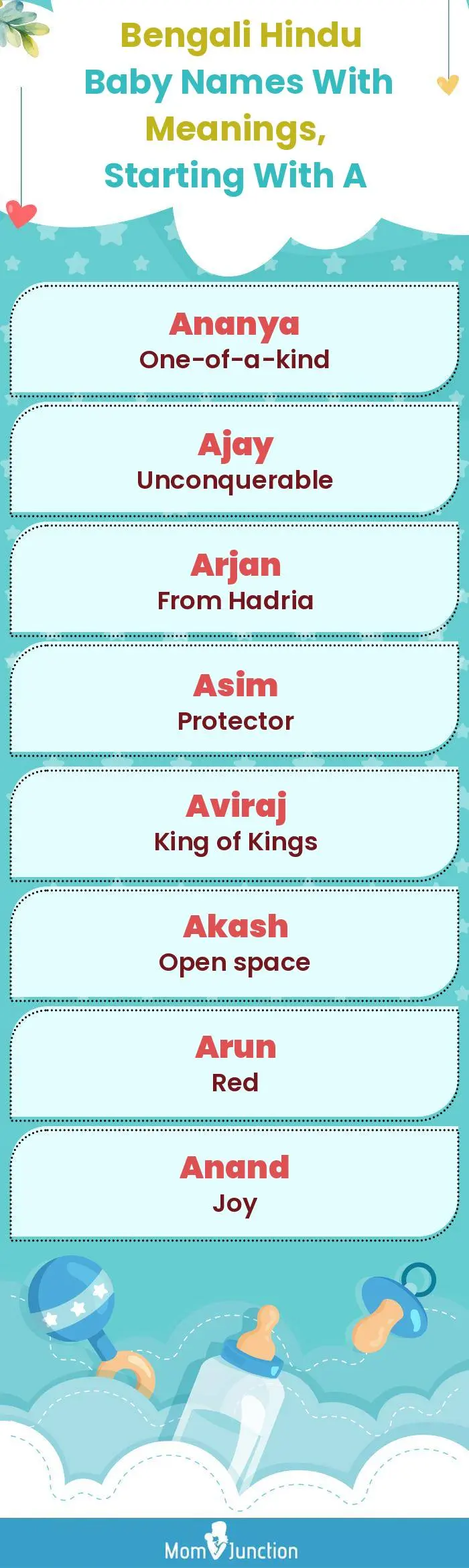  Bengali Hindu Baby Names with Meanings, Starting With A(infographic)