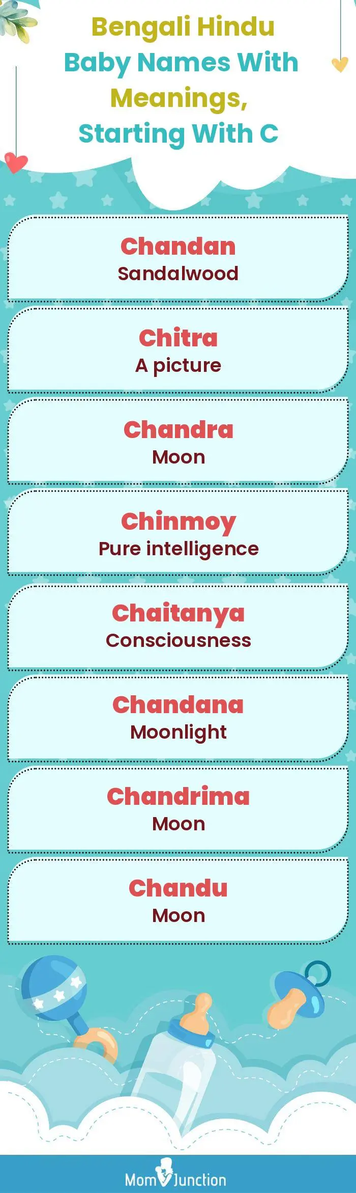  Bengali Hindu Baby Names with Meanings, Starting With C(infographic)