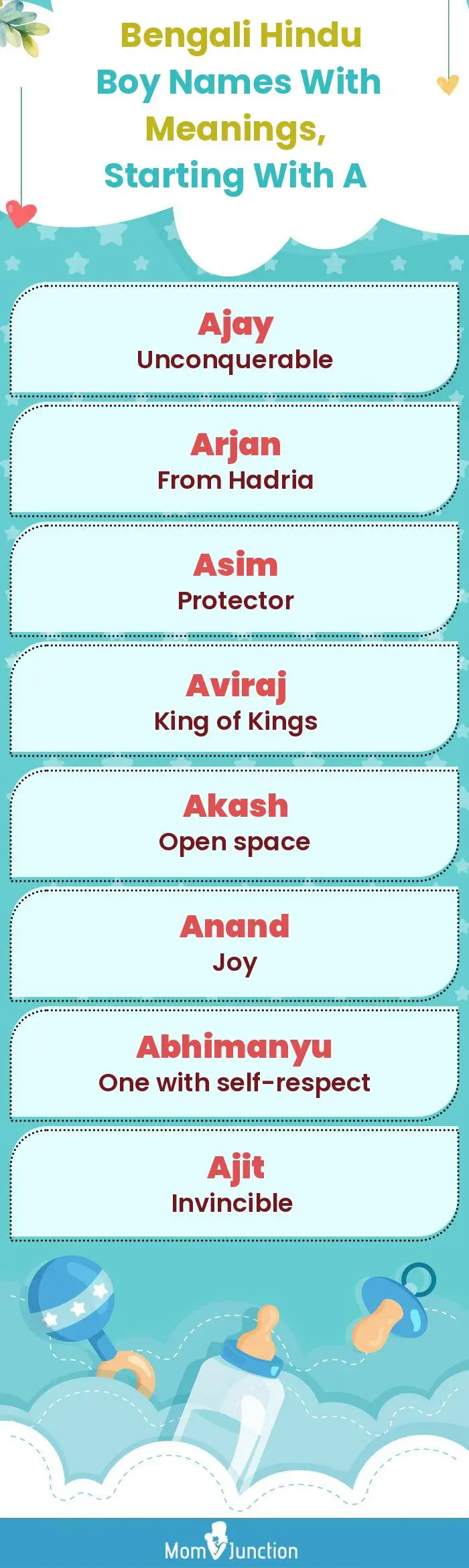  Bengali Hindu Boy Names with Meanings, Starting With A(infographic)