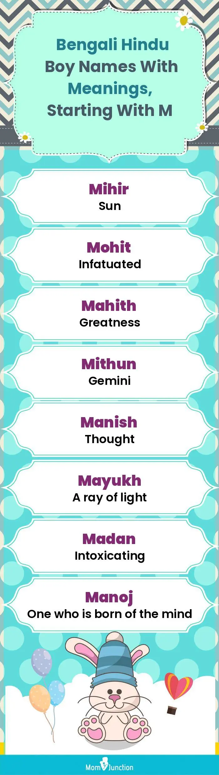  Bengali Hindu Boy Names with Meanings, Starting With M(infographic)