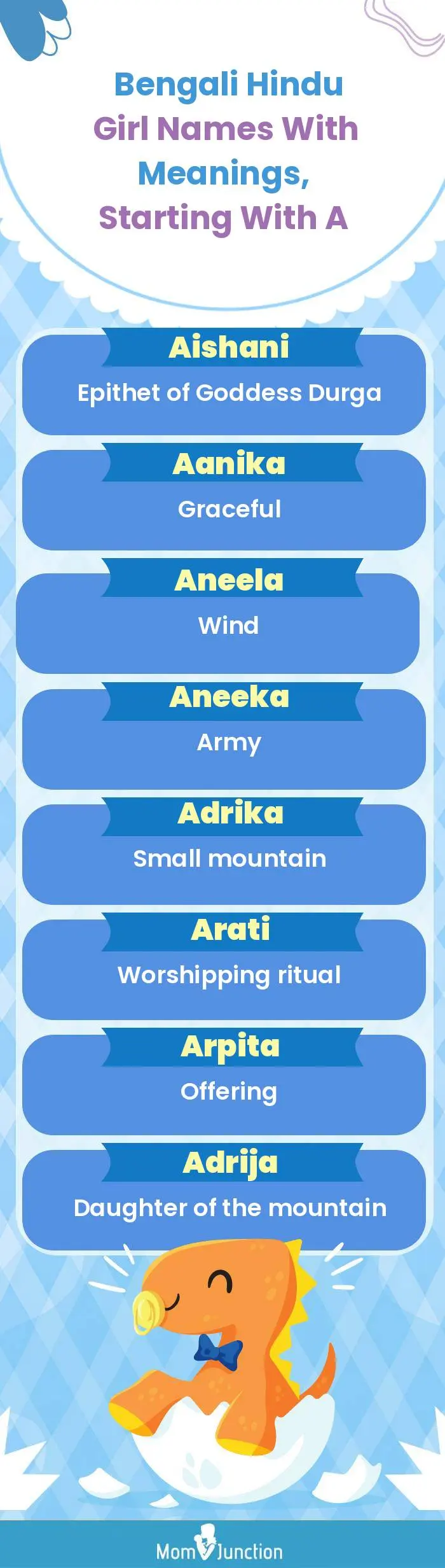  Bengali Hindu Girl Names with Meanings, Starting With A(infographic)