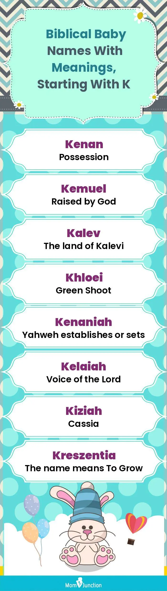  Biblical Baby Names with Meanings, Starting With K(infographic)