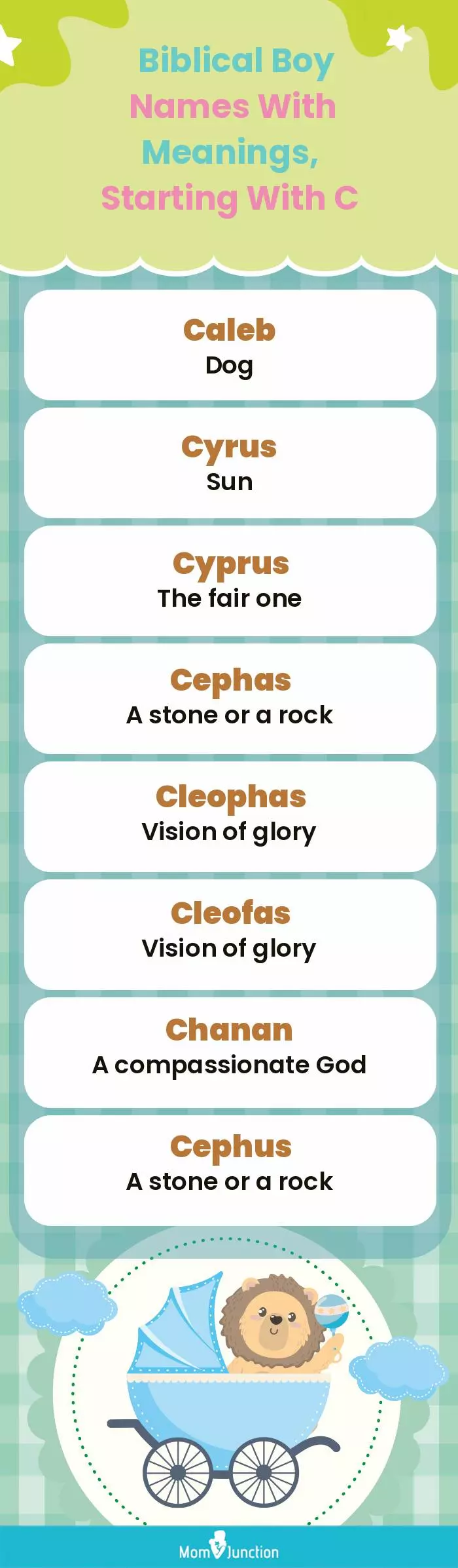  Biblical Boy Names with Meanings, Starting With C(infographic)