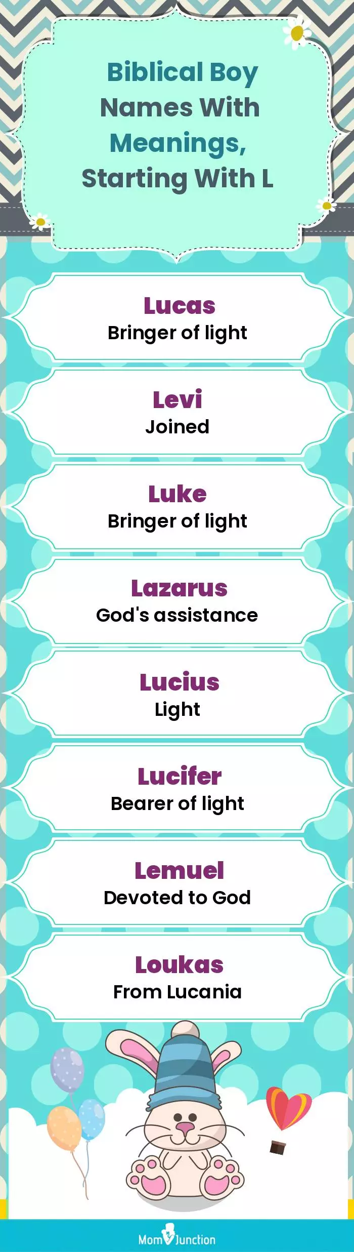  Biblical Boy Names with Meanings, Starting With L(infographic)