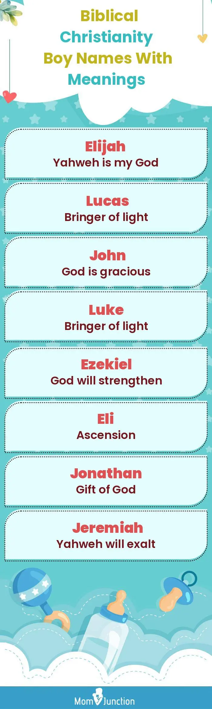  Biblical Christianity Boy Names with Meanings(infographic)