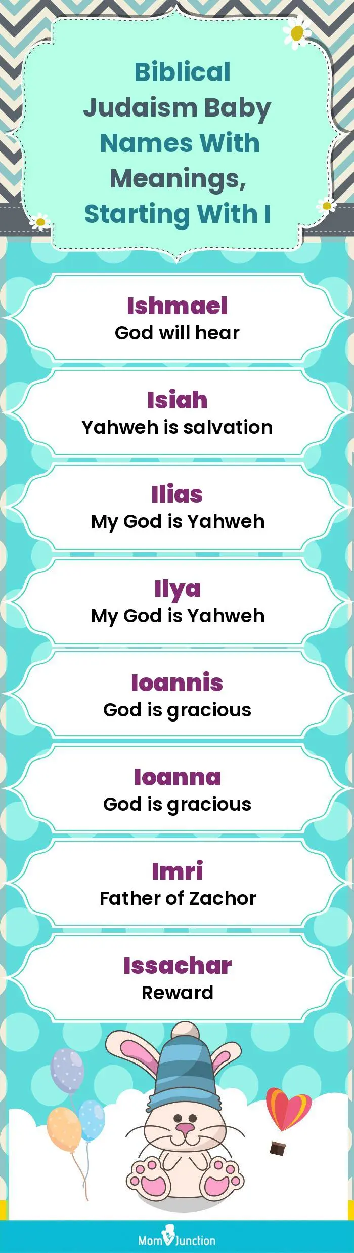 Biblical Judaism Baby Names with Meanings, Starting With I(infographic)