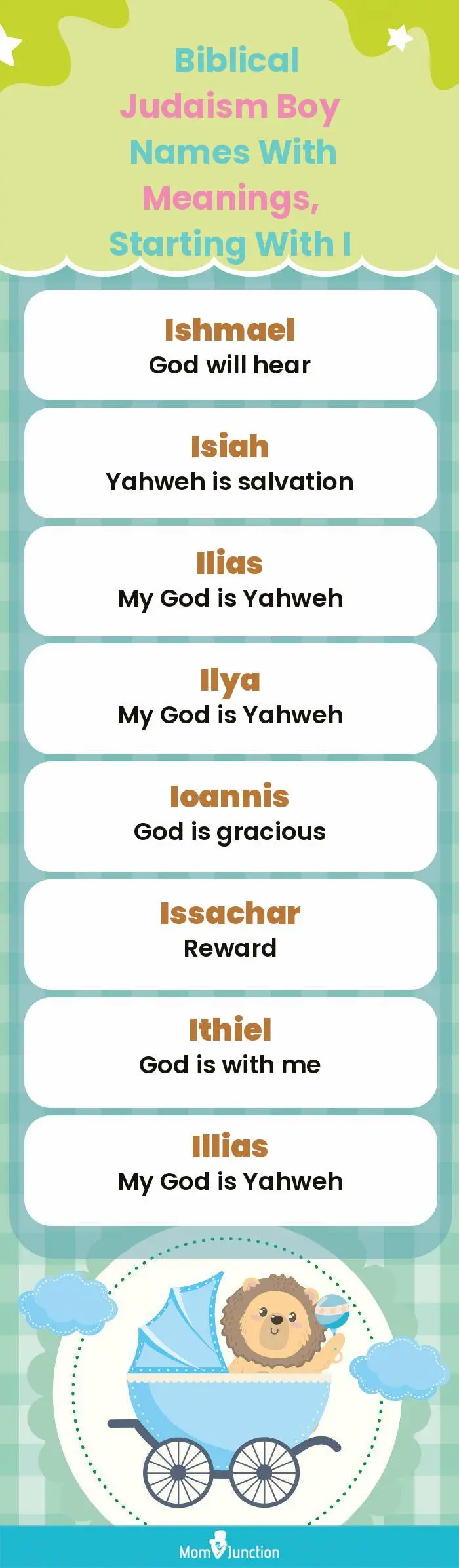  Biblical Judaism Boy Names with Meanings, Starting With I(infographic)