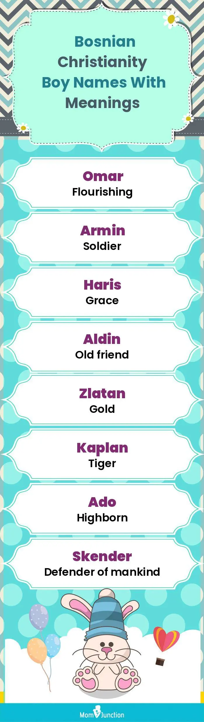  Bosnian Christianity Boy Names with Meanings(infographic)