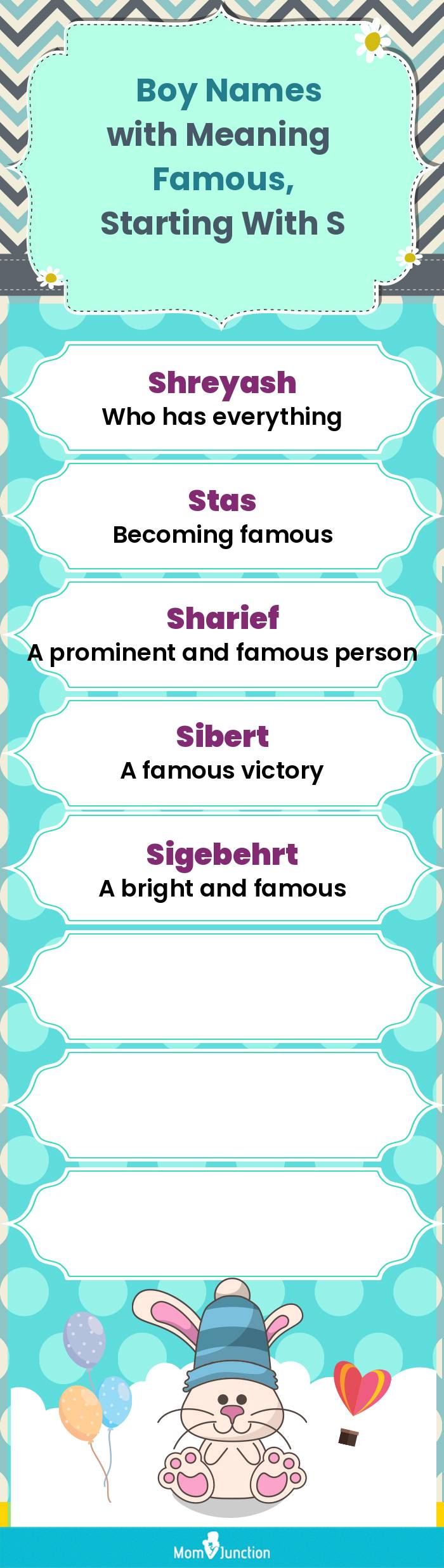  Boy Names with Meaning Famous, Starting With S(infographic)