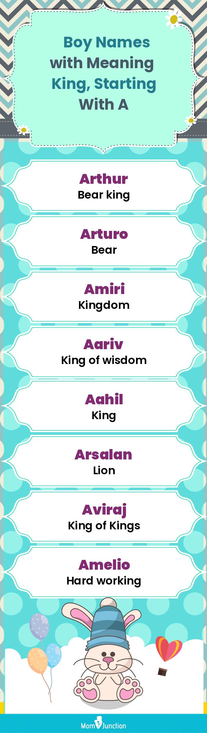  Boy Names with Meaning King, Starting With A(infographic)