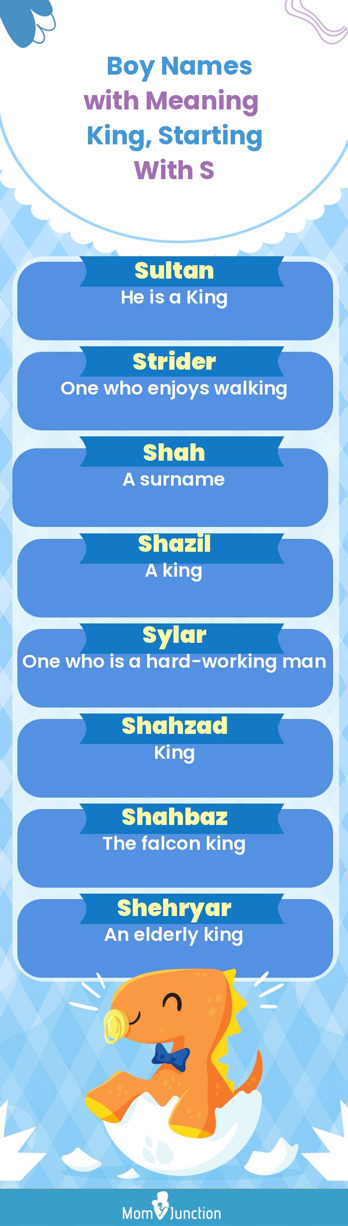  Boy Names with Meaning King, Starting With S(infographic)