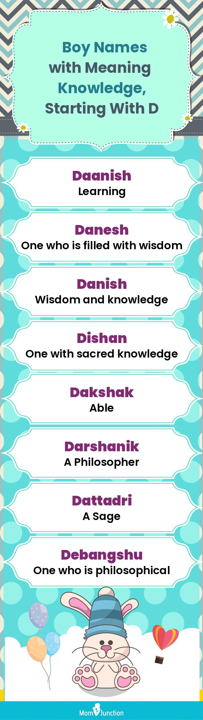  Boy Names with Meaning Knowledge, Starting With D(infographic)