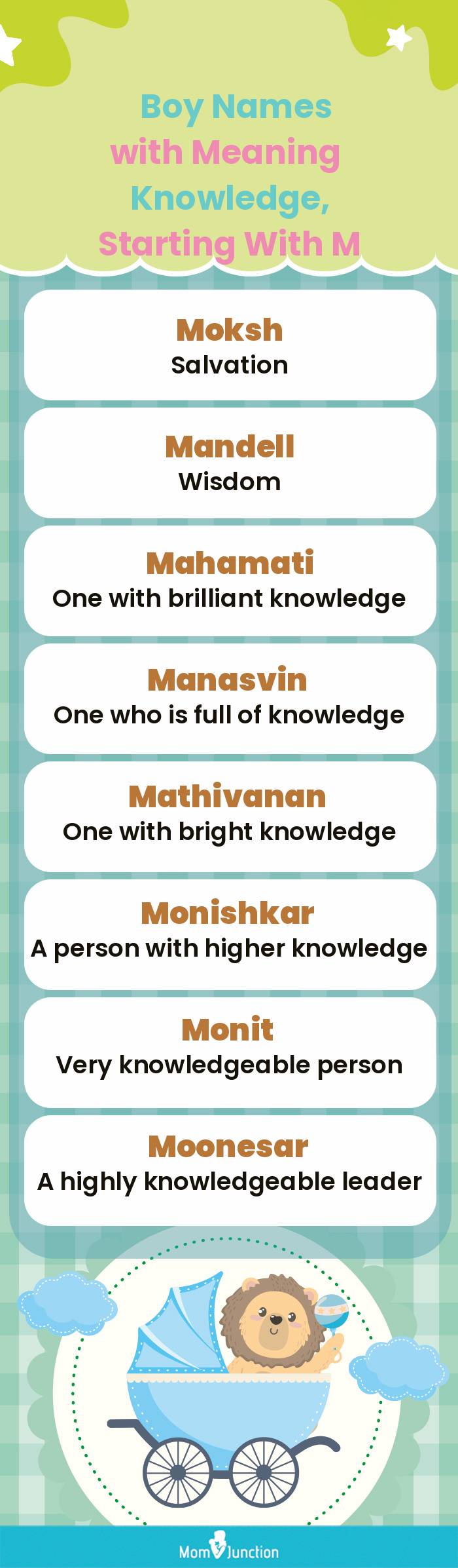  Boy Names with Meaning Knowledge, Starting With M(infographic)