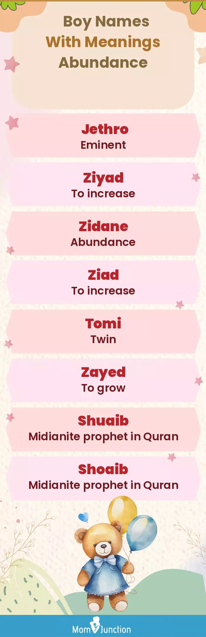  Boy Names with Meanings Abundance(infographic)