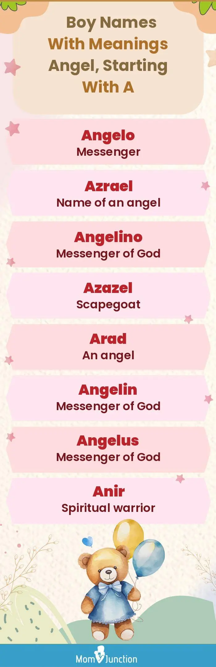  Boy Names with Meanings Angel, Starting With A(infographic)