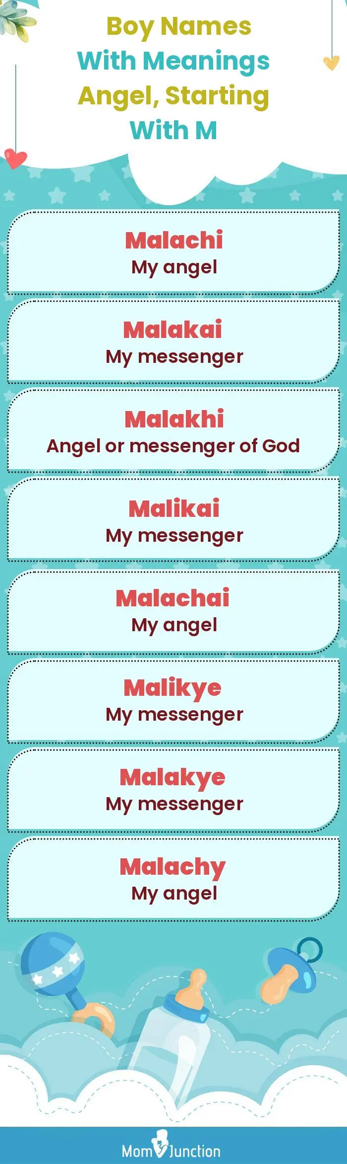  Boy Names with Meanings Angel, Starting With M(infographic)