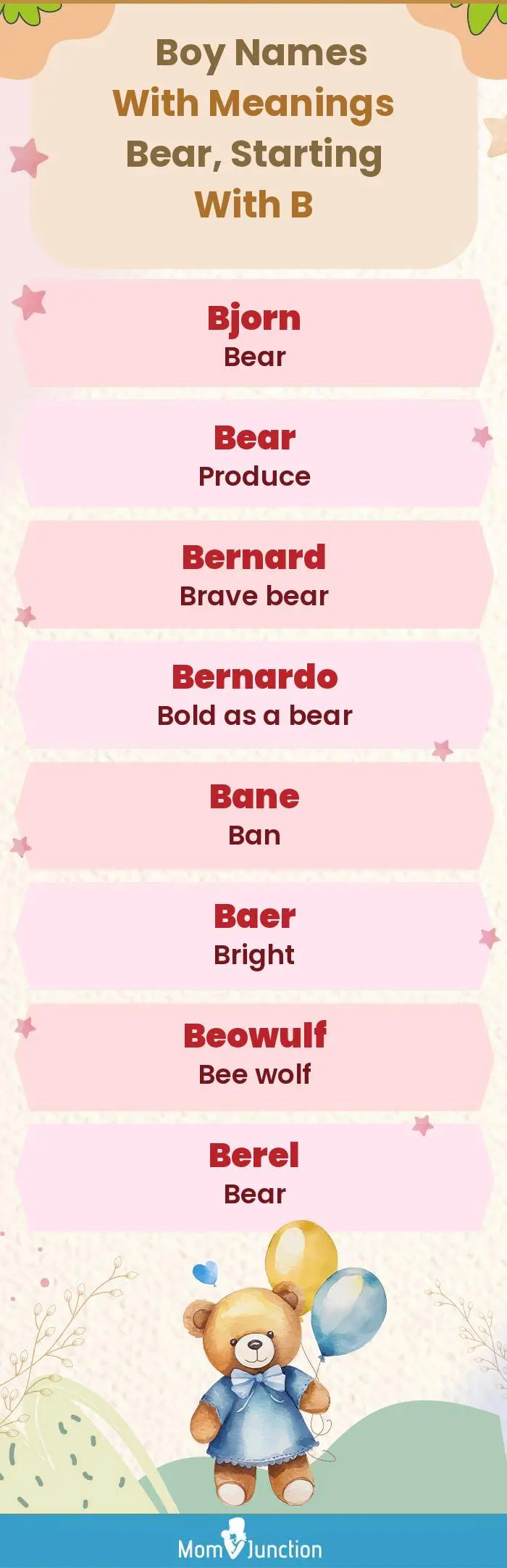  Boy Names with Meanings Bear, Starting With B(infographic)