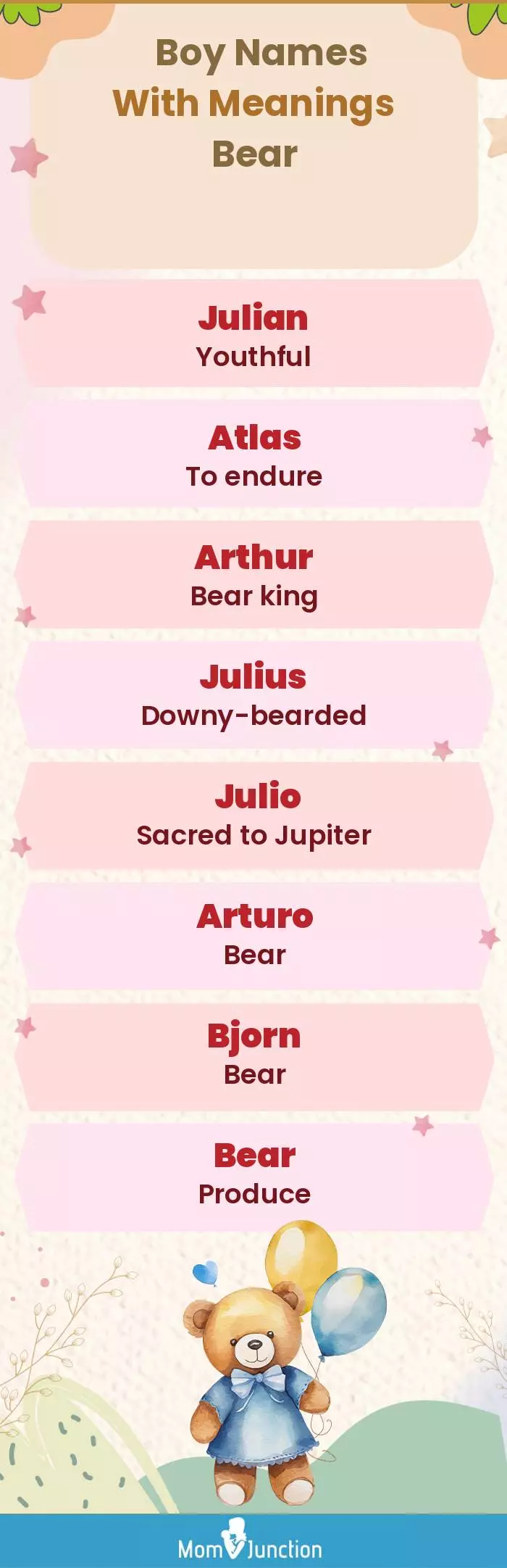  Boy Names with Meanings Bear(infographic)