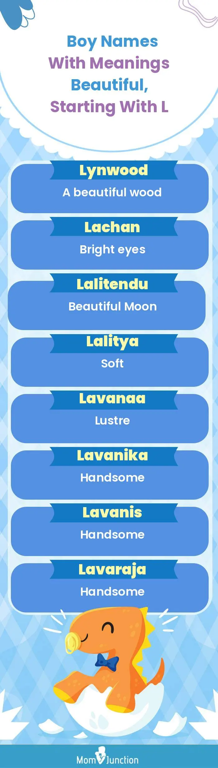  Boy Names with Meanings Beautiful, Starting With L(infographic)