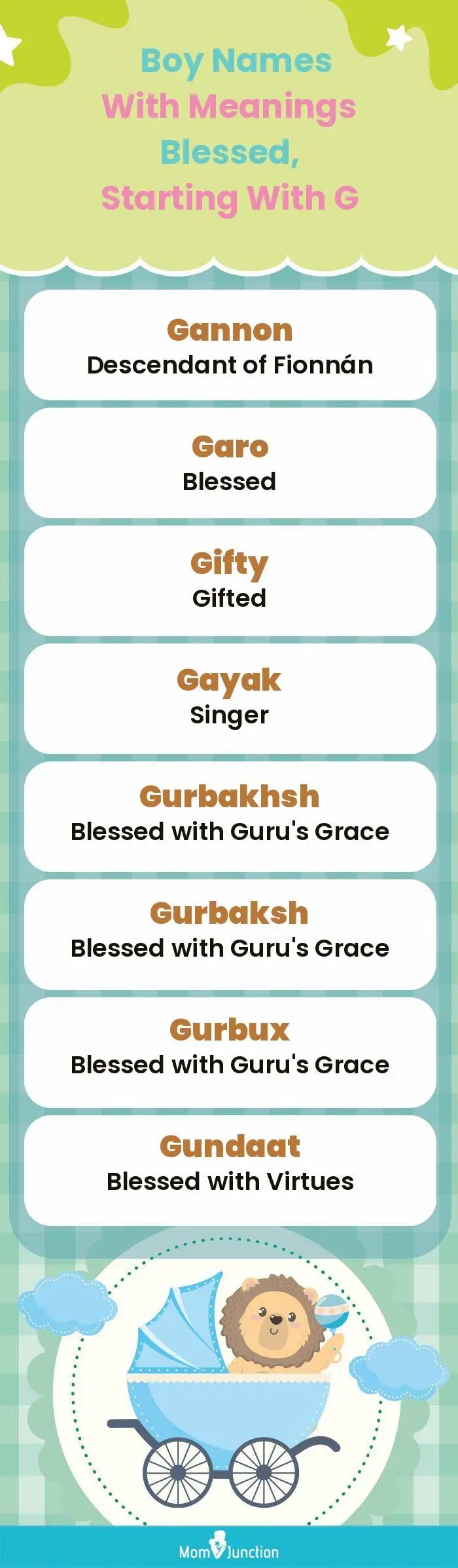  Boy Names with Meanings Blessed, Starting With G(infographic)