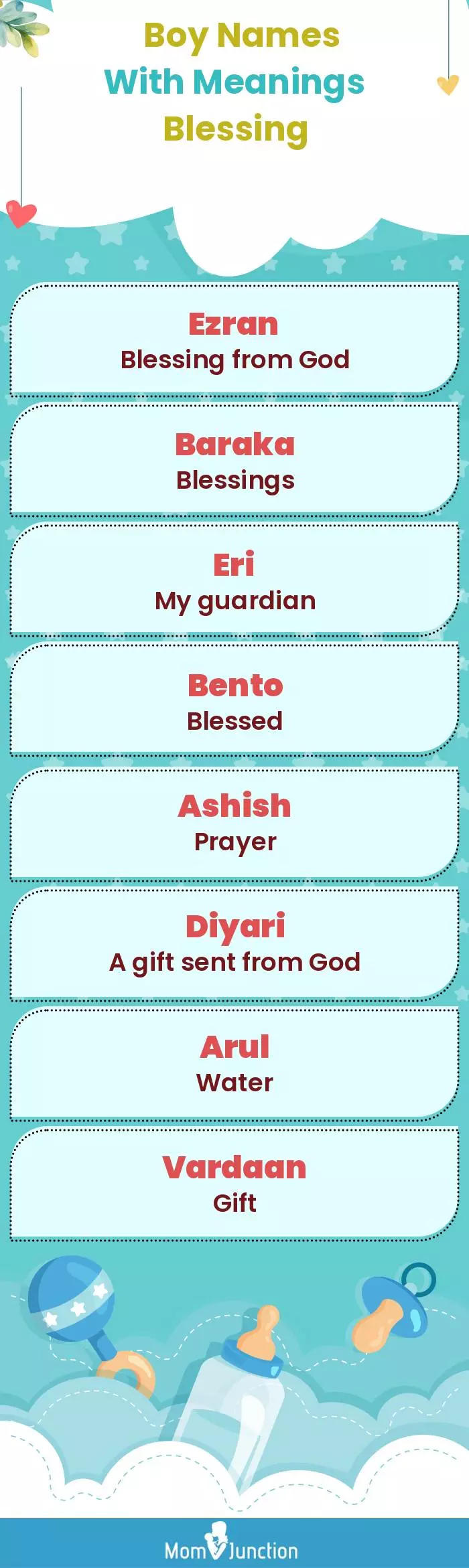  Boy Names with Meanings Blessing(infographic)