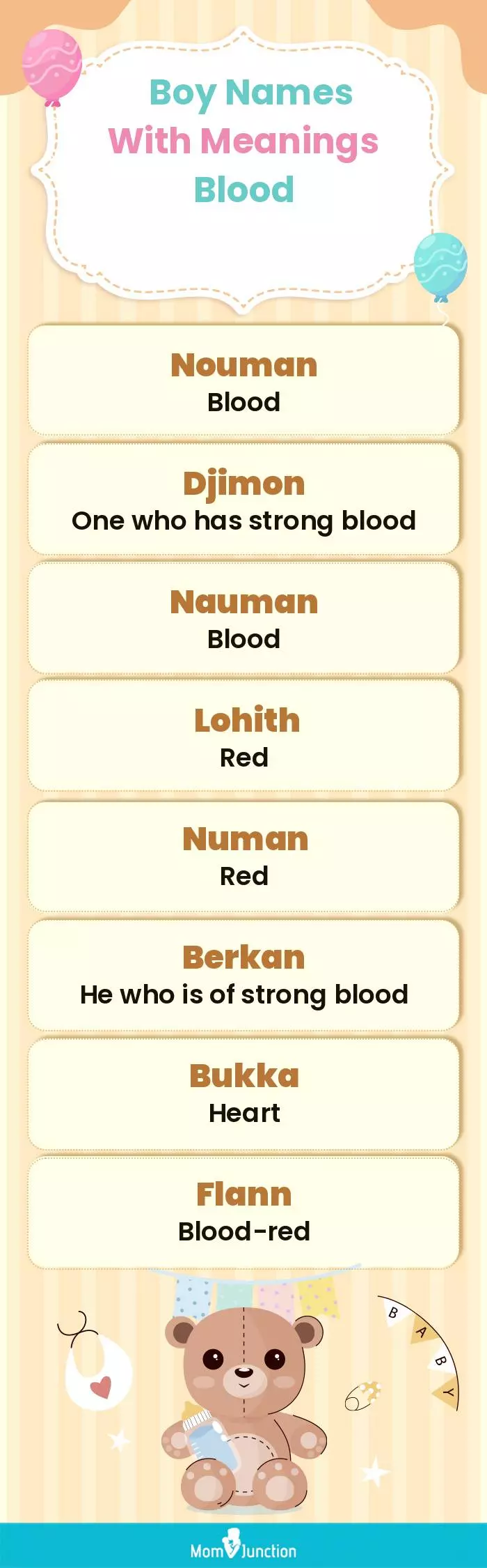  Boy Names with Meanings Blood(infographic)