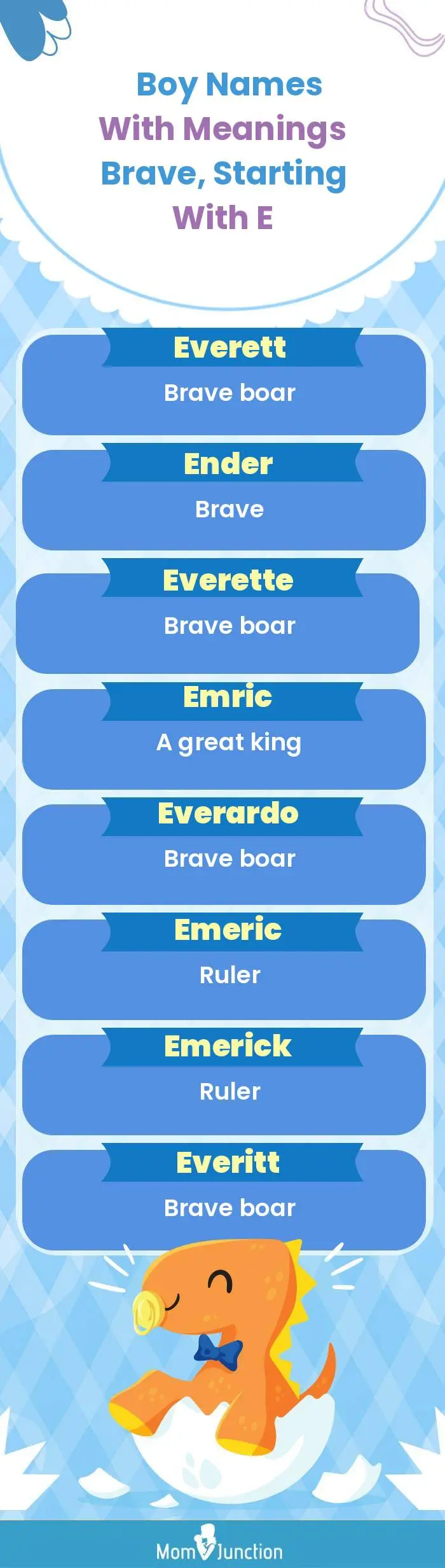  Boy Names with Meanings Brave, Starting With E(infographic)