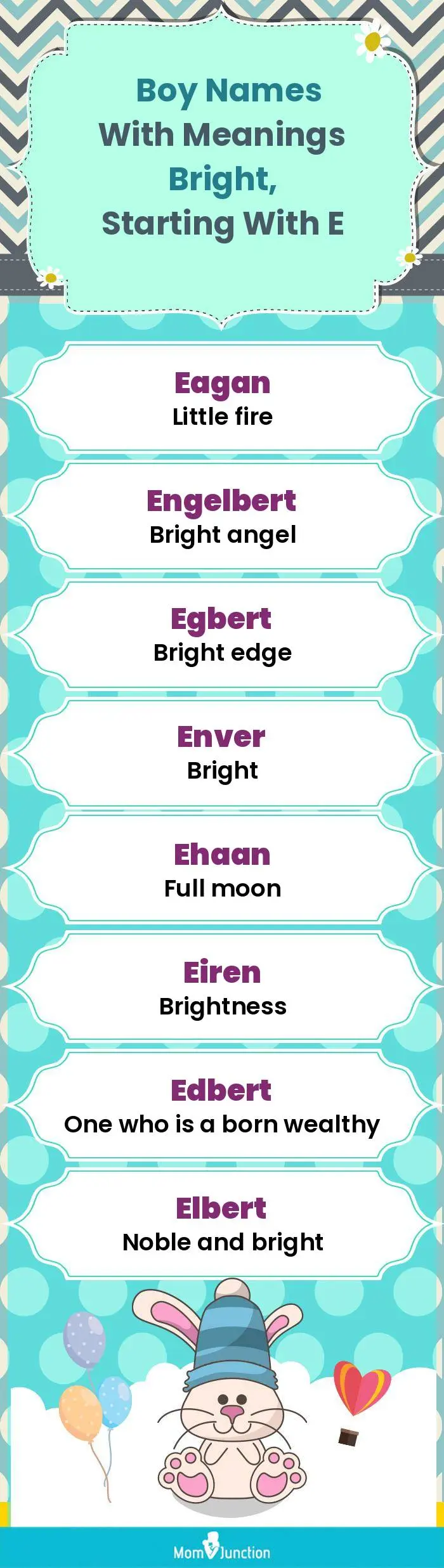  Boy Names with Meanings Bright, Starting With E(infographic)