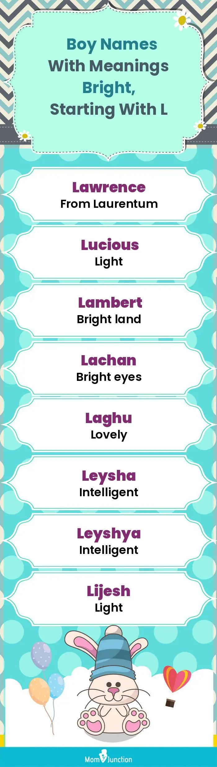  Boy Names with Meanings Bright, Starting With L(infographic)