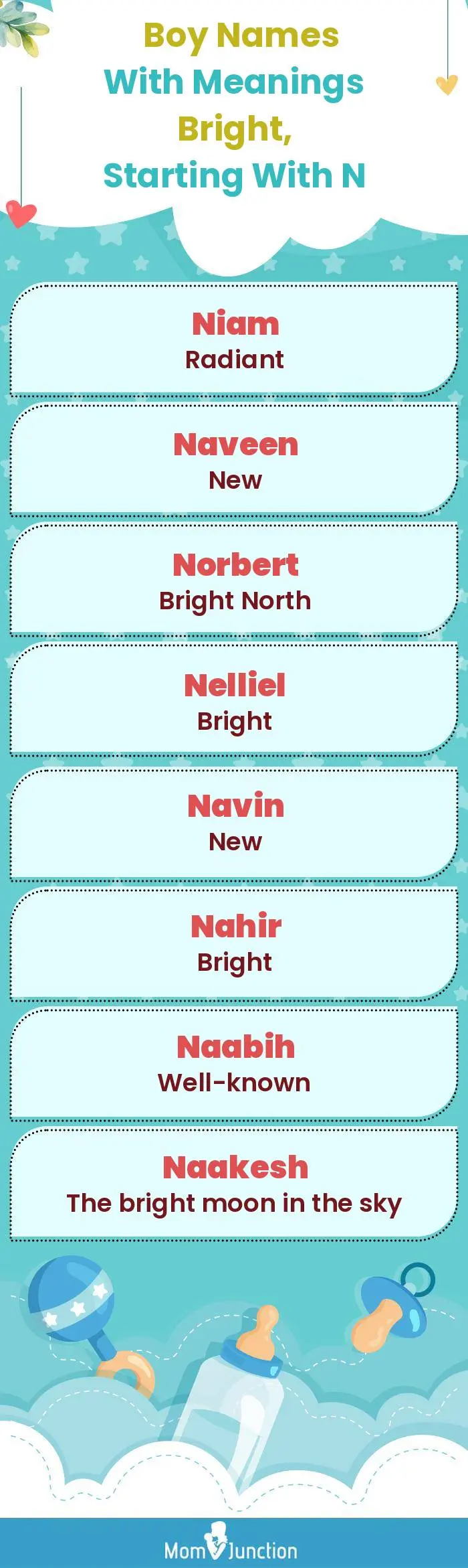  Boy Names with Meanings Bright, Starting With N(infographic)