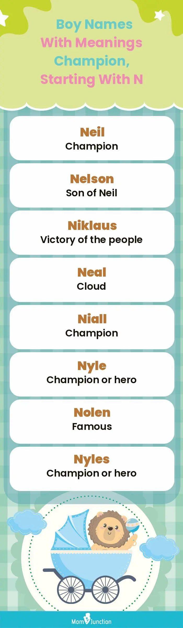  Boy Names with Meanings Champion, Starting With N(infographic)