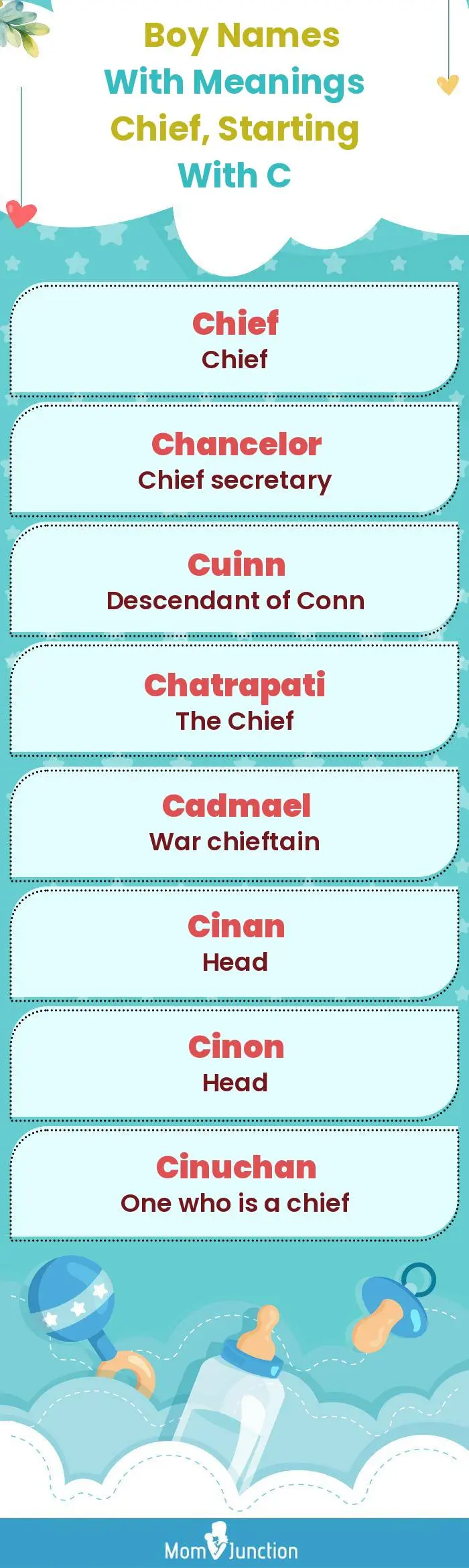  Boy Names with Meanings Chief, Starting With C(infographic)