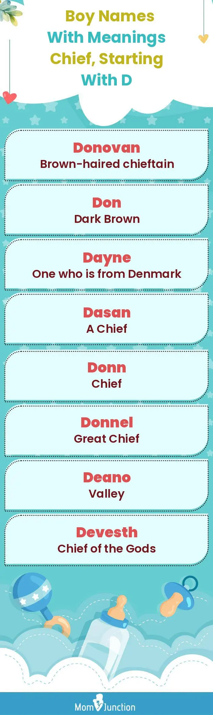  Boy Names with Meanings Chief, Starting With D(infographic)