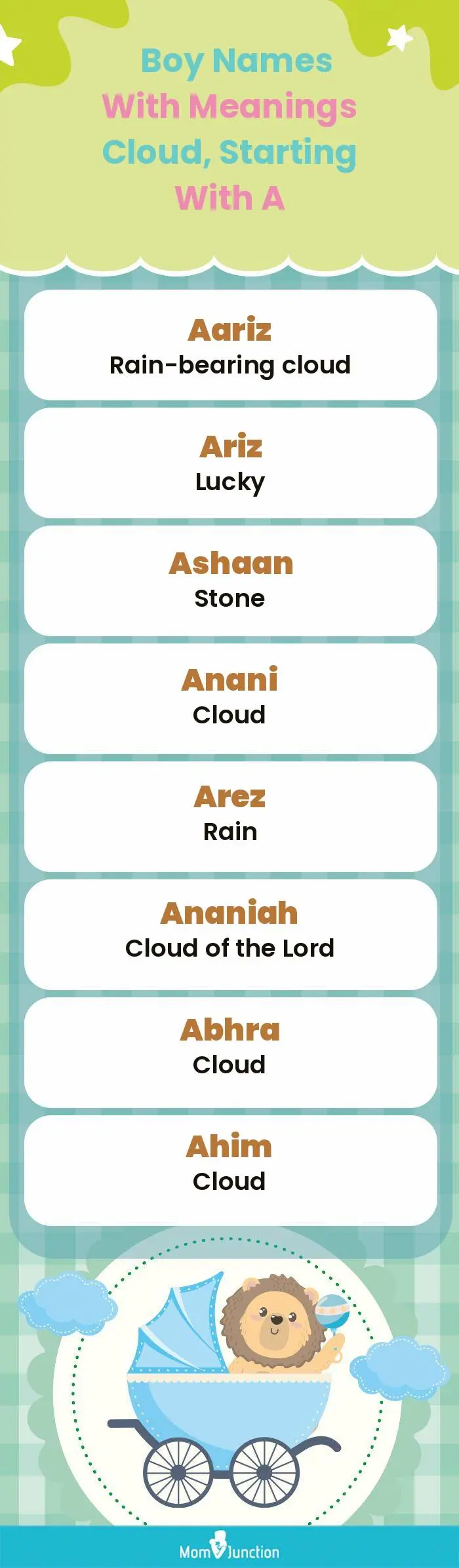  Boy Names with Meanings Cloud, Starting With A(infographic)