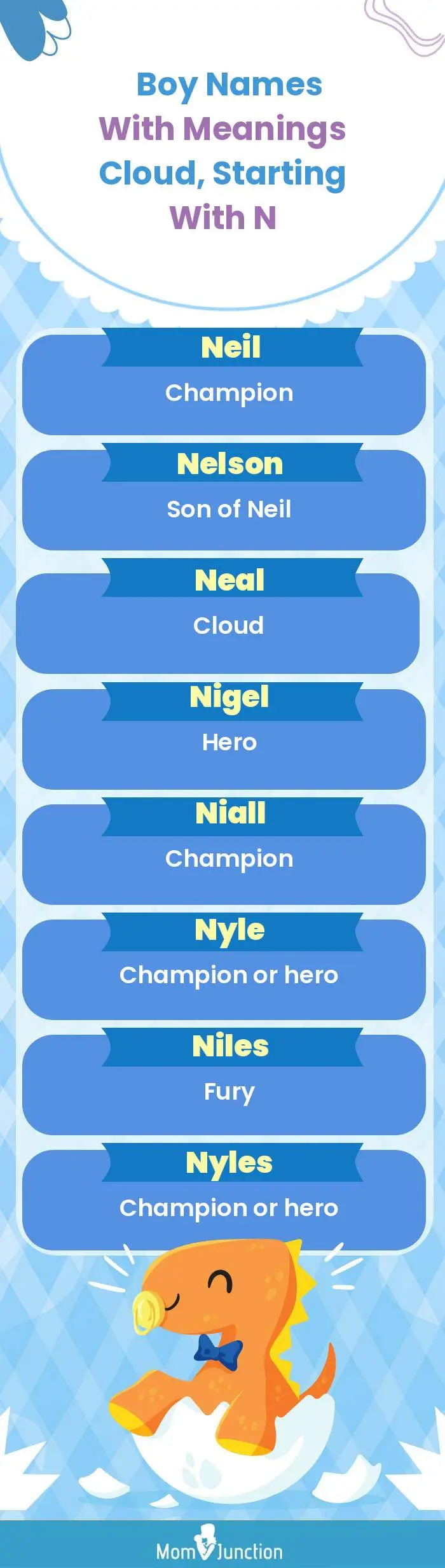  Boy Names with Meanings Cloud, Starting With N(infographic)