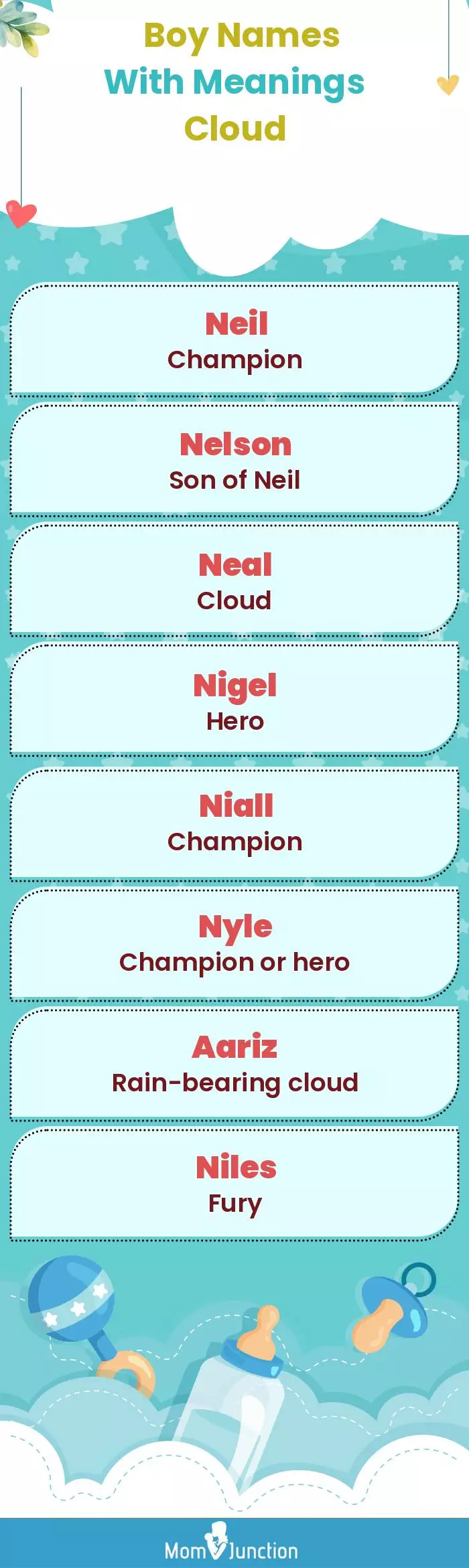  Boy Names with Meanings Cloud(infographic)