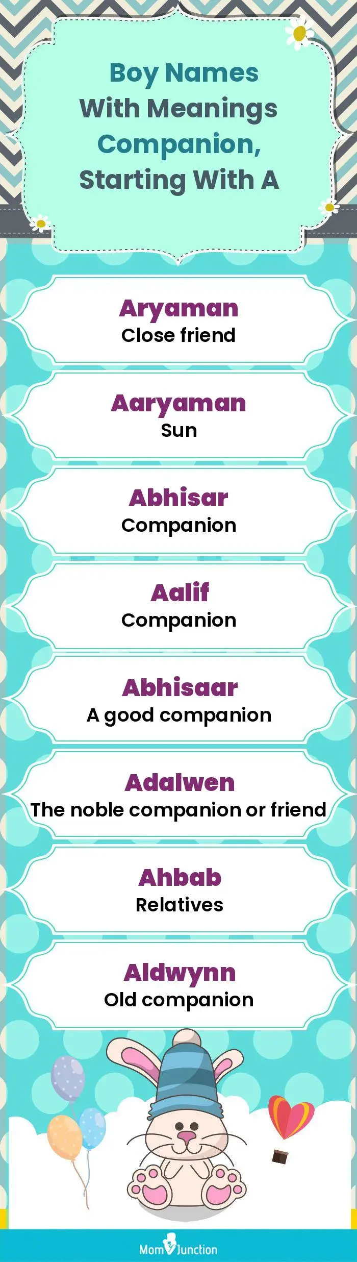  Boy Names with Meanings Companion, Starting With A(infographic)