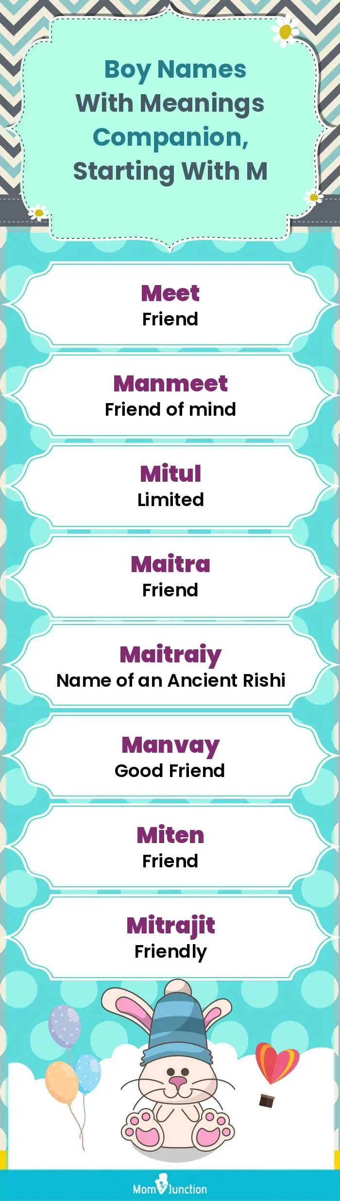  Boy Names with Meanings Companion, Starting With M(infographic)