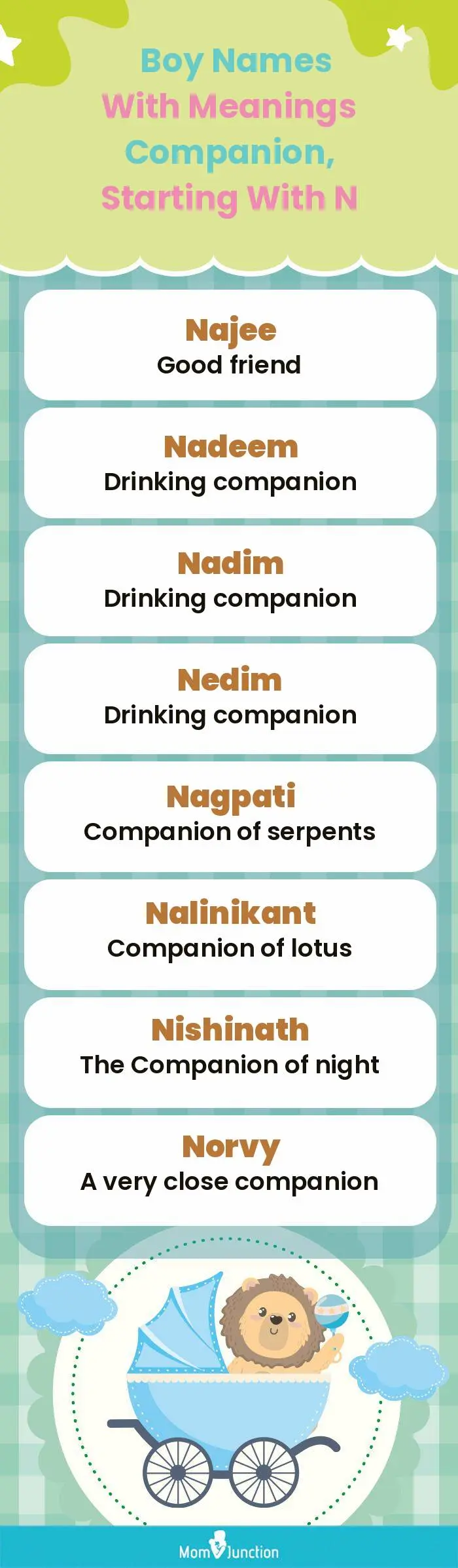  Boy Names with Meanings Companion, Starting With N(infographic)