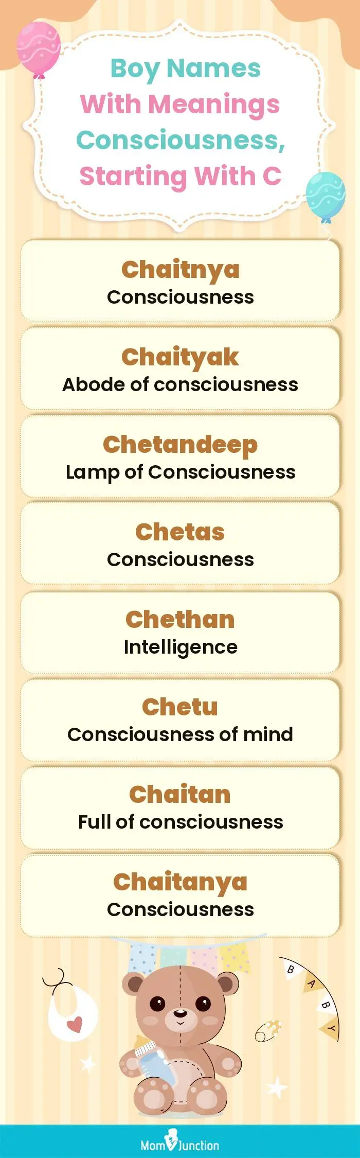  Boy Names with Meanings Consciousness, Starting With C(infographic)