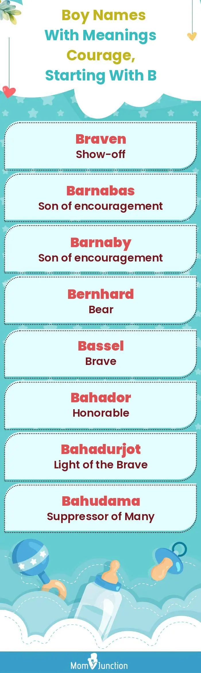  Boy Names with Meanings Courage, Starting With B(infographic)