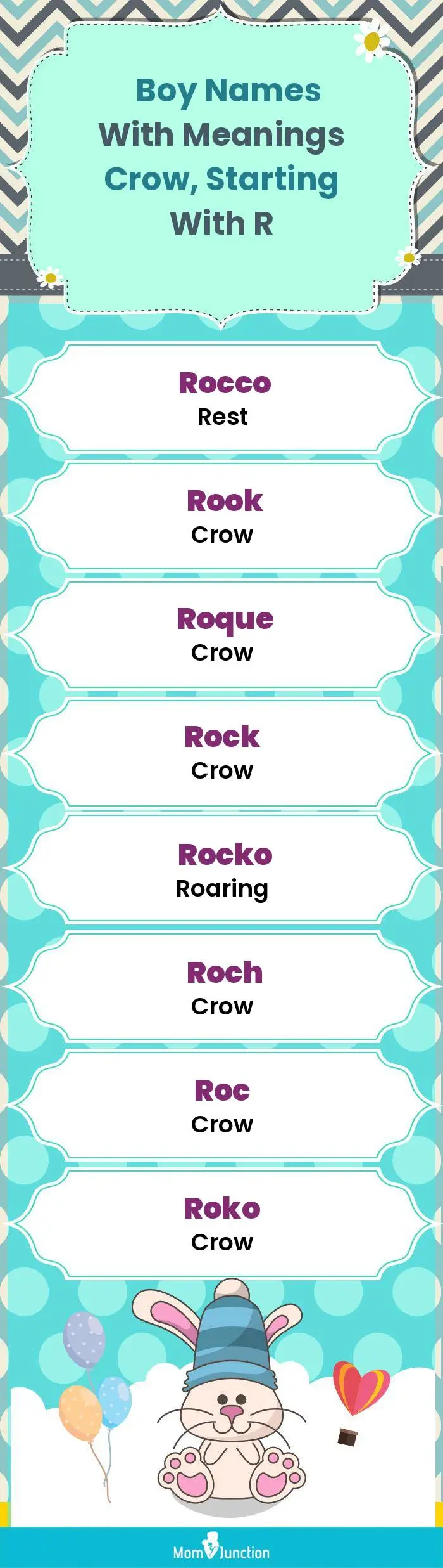  Boy Names with Meanings Crow, Starting With R(infographic)